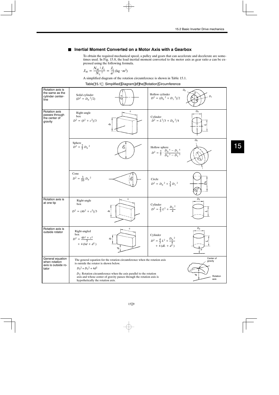 Yaskawa Varispeed 626M5 User Manual | Page 281 / 305