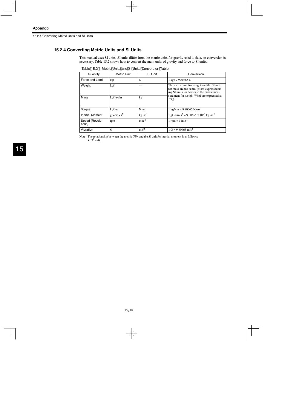 4 converting metric units and si units, Appendix | Yaskawa Varispeed 626M5 User Manual | Page 282 / 305