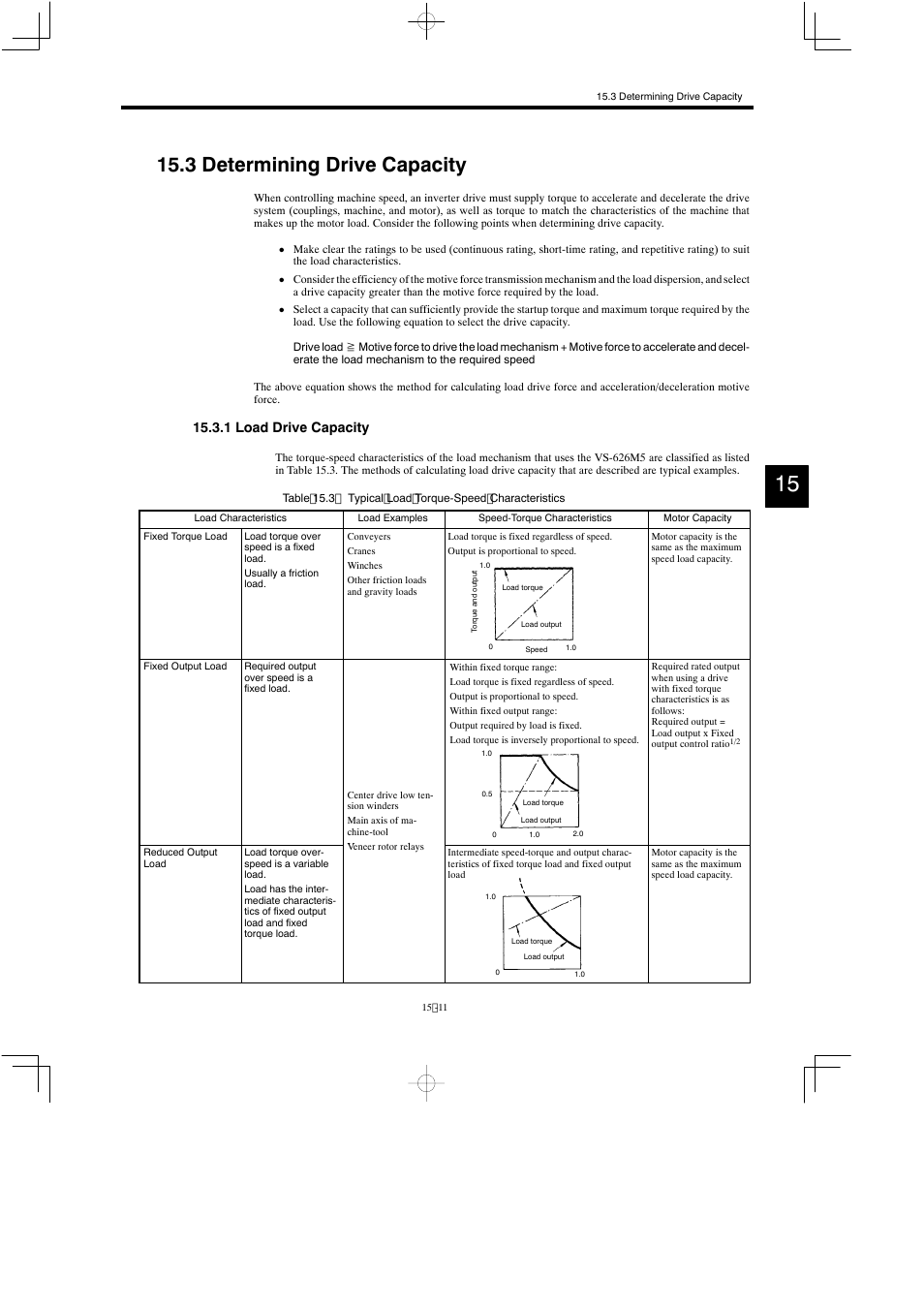 3 determining drive capacity, 1 load drive capacity | Yaskawa Varispeed 626M5 User Manual | Page 283 / 305