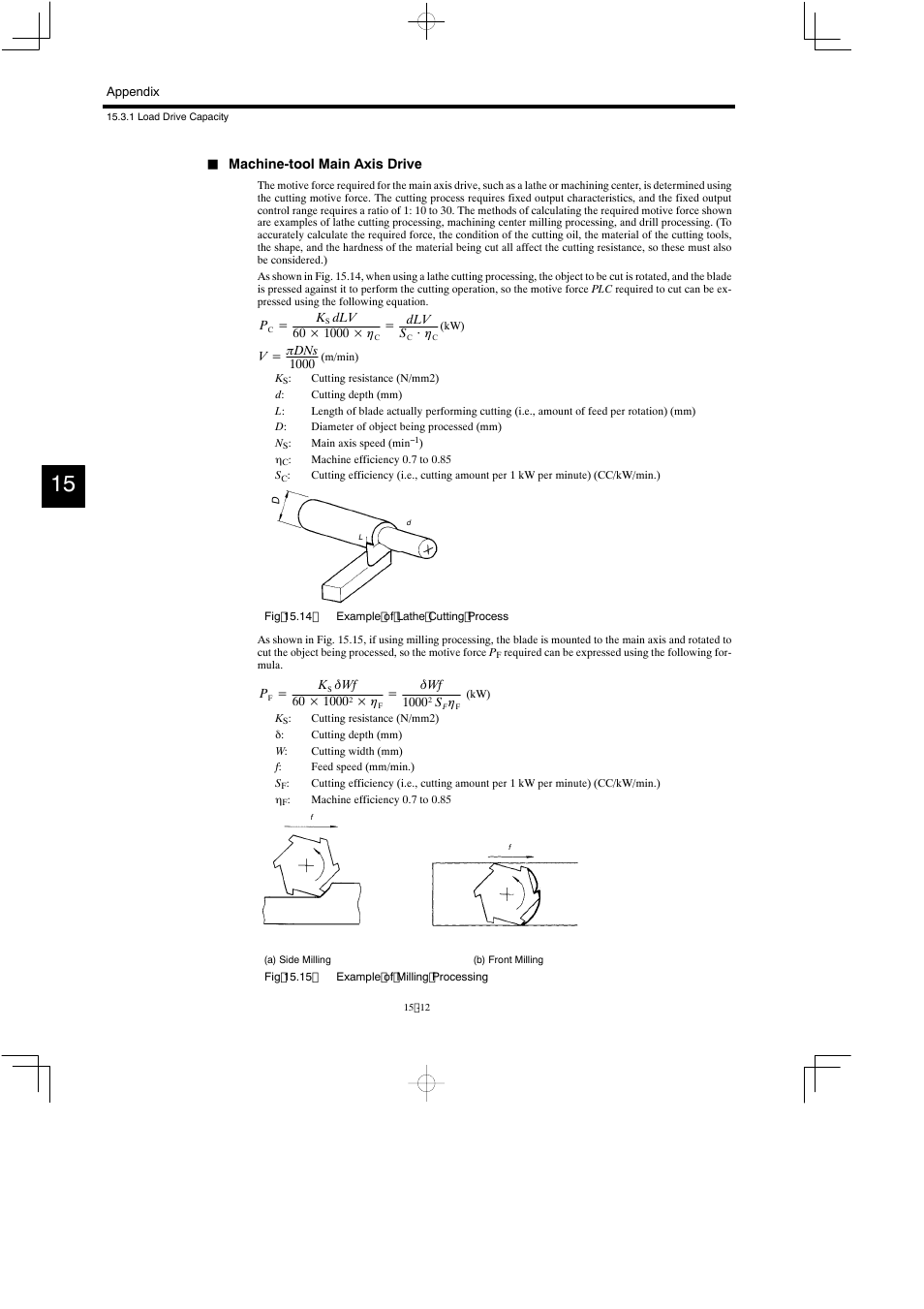 Yaskawa Varispeed 626M5 User Manual | Page 284 / 305