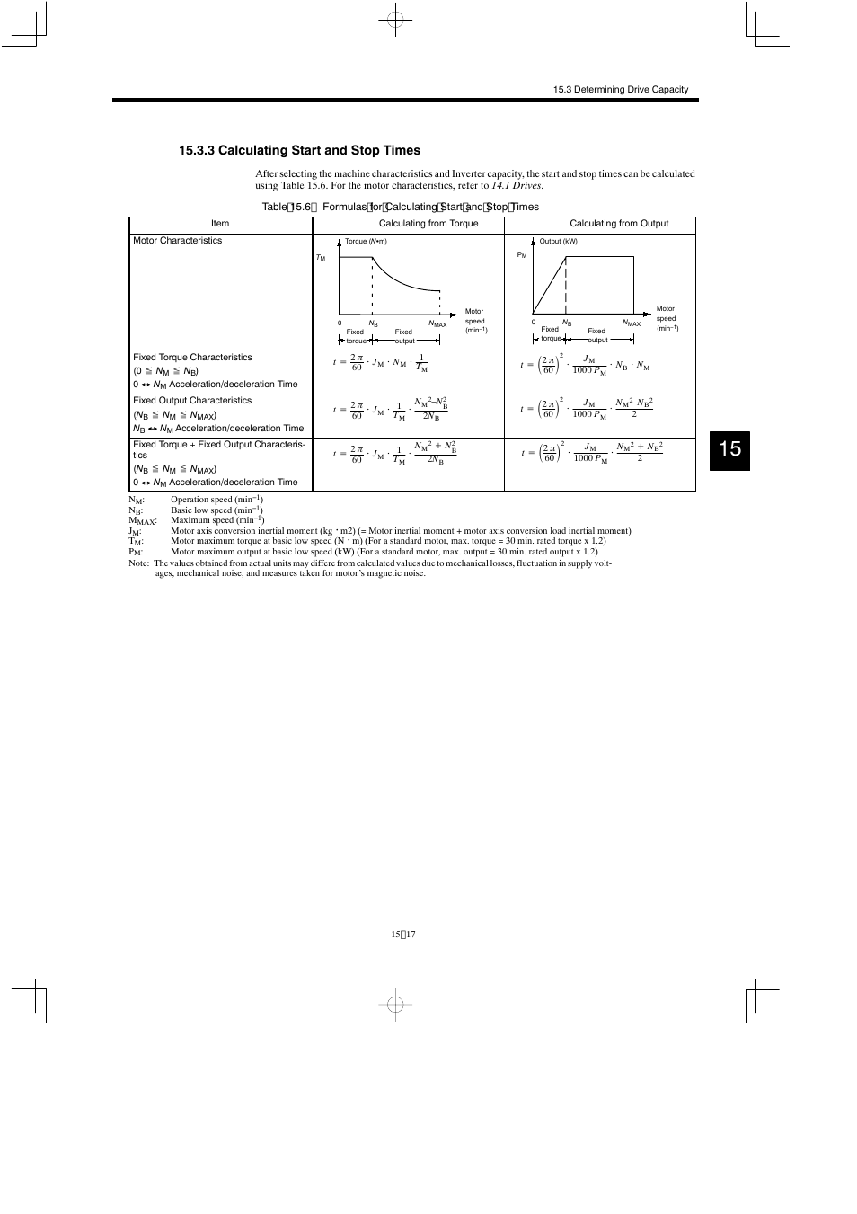 3 calculating start and stop times | Yaskawa Varispeed 626M5 User Manual | Page 289 / 305