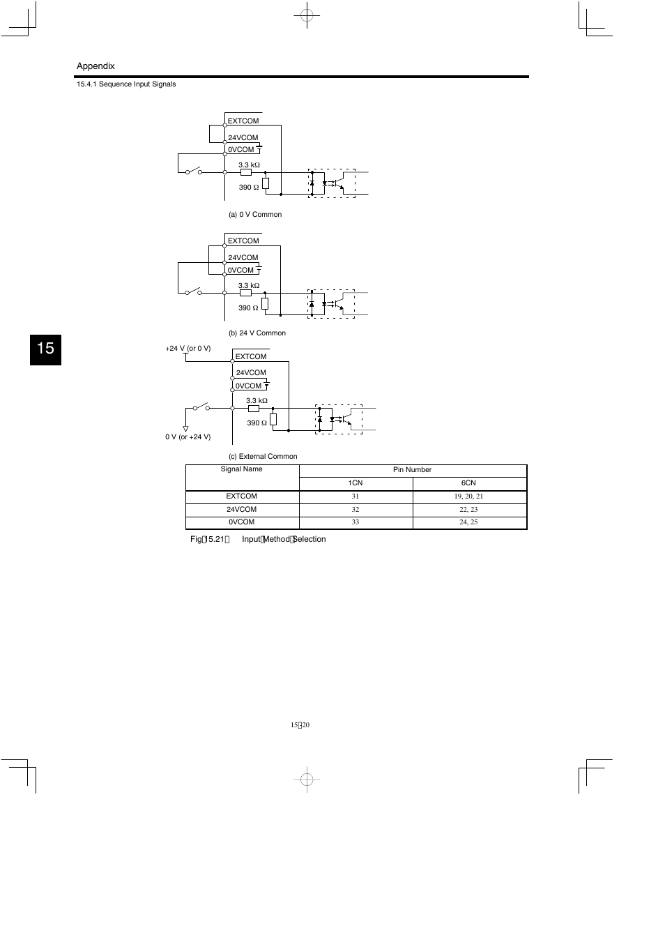 Yaskawa Varispeed 626M5 User Manual | Page 292 / 305