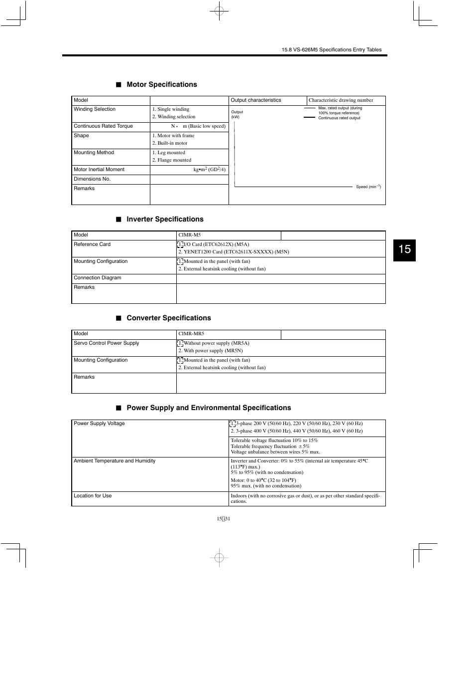 Motor specifications, Inverter specifications, Converter specifications | Power supply and environmental specifications | Yaskawa Varispeed 626M5 User Manual | Page 303 / 305