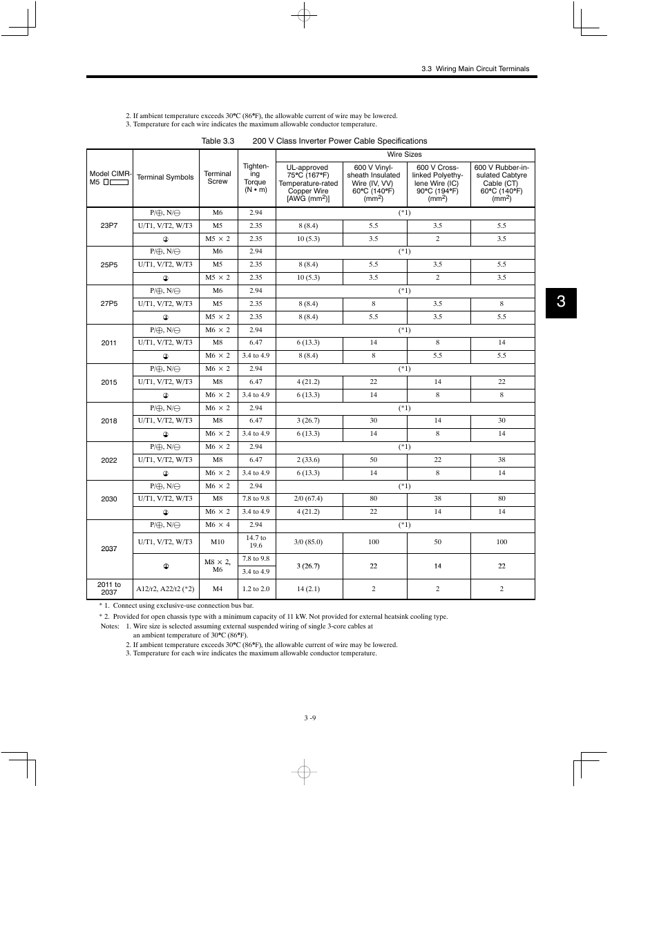 Yaskawa Varispeed 626M5 User Manual | Page 49 / 305