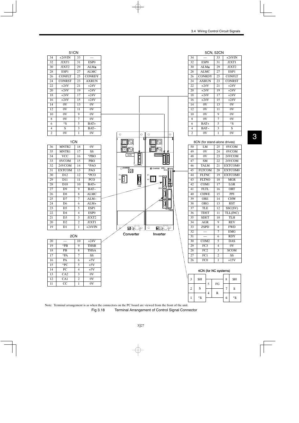 Yaskawa Varispeed 626M5 User Manual | Page 67 / 305