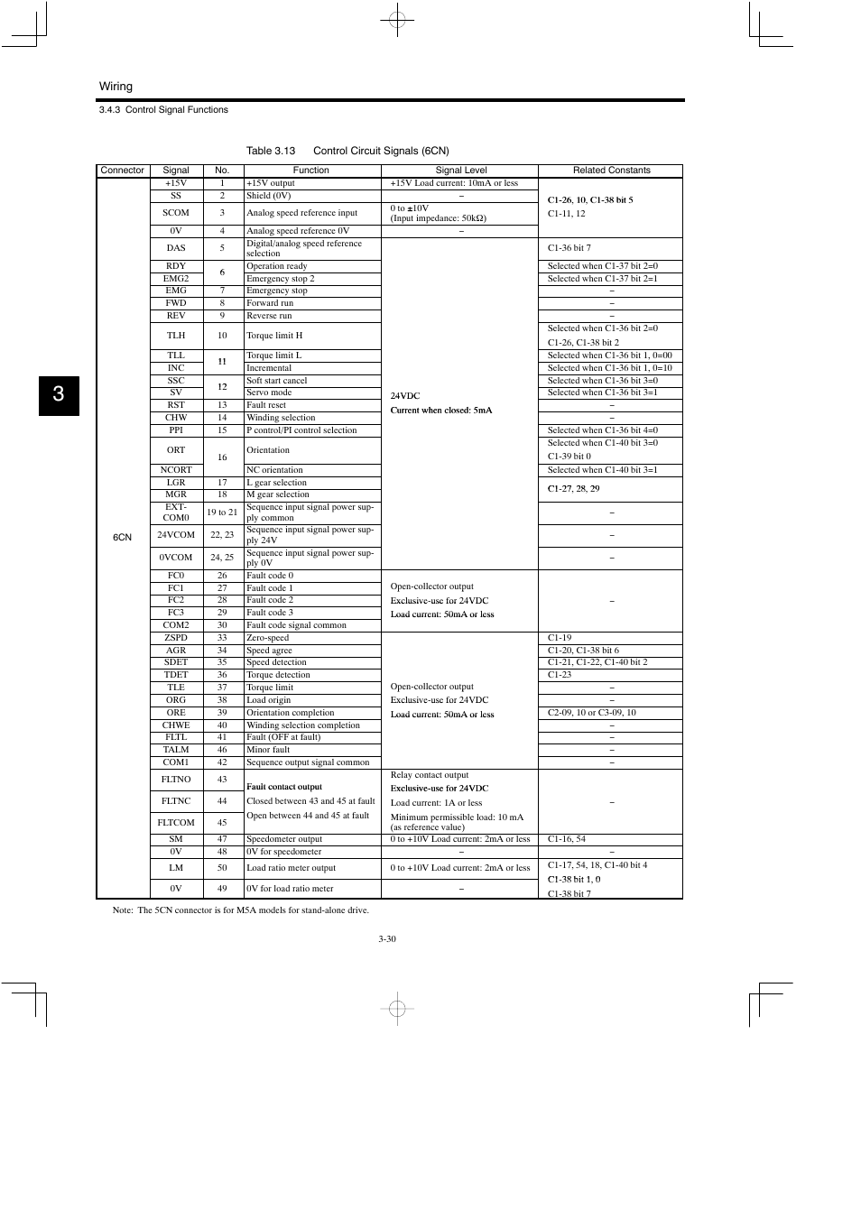 Yaskawa Varispeed 626M5 User Manual | Page 70 / 305