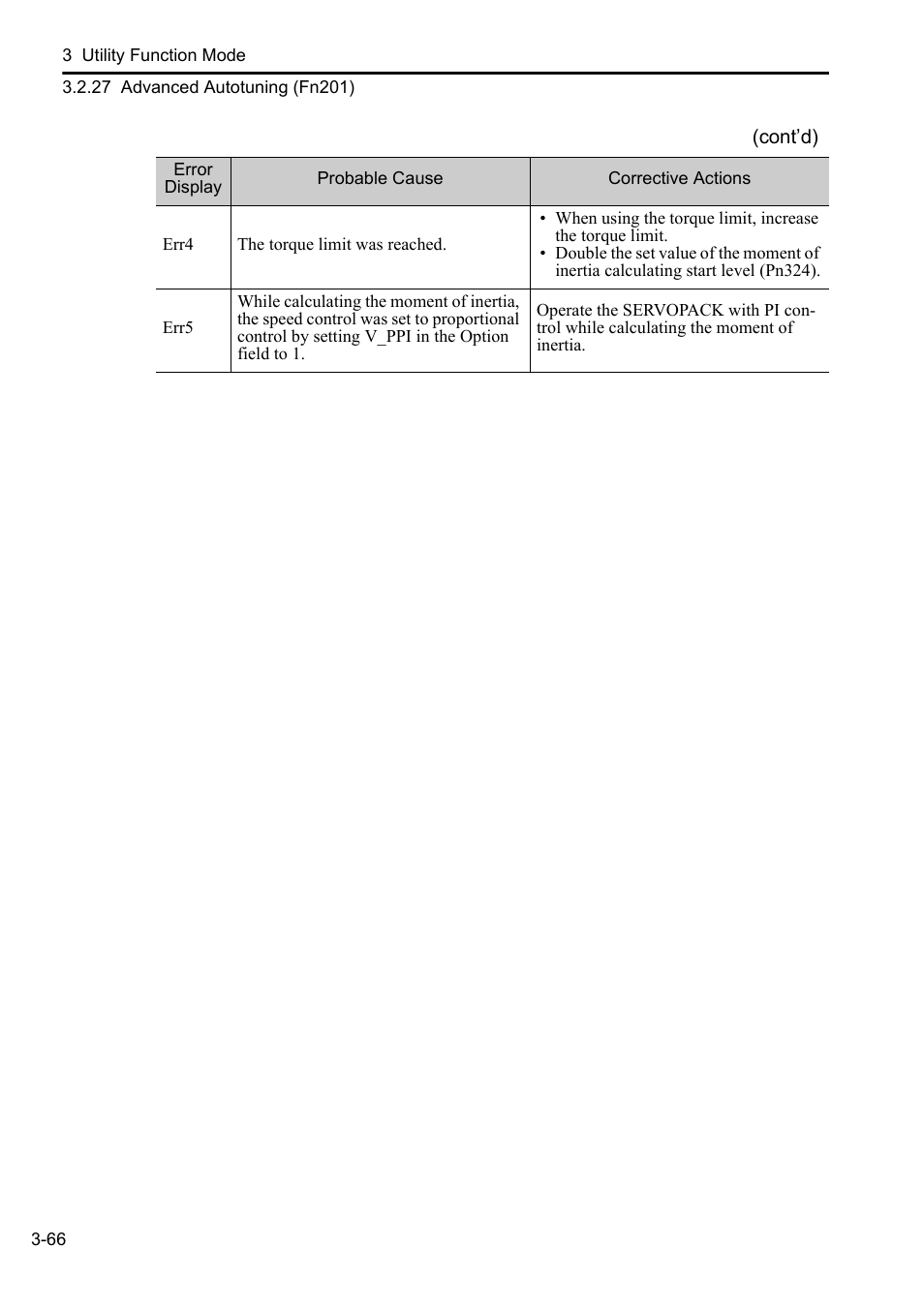 Yaskawa Sigma-5 User Manual: Operation of Digital Operator User Manual | Page 100 / 145
