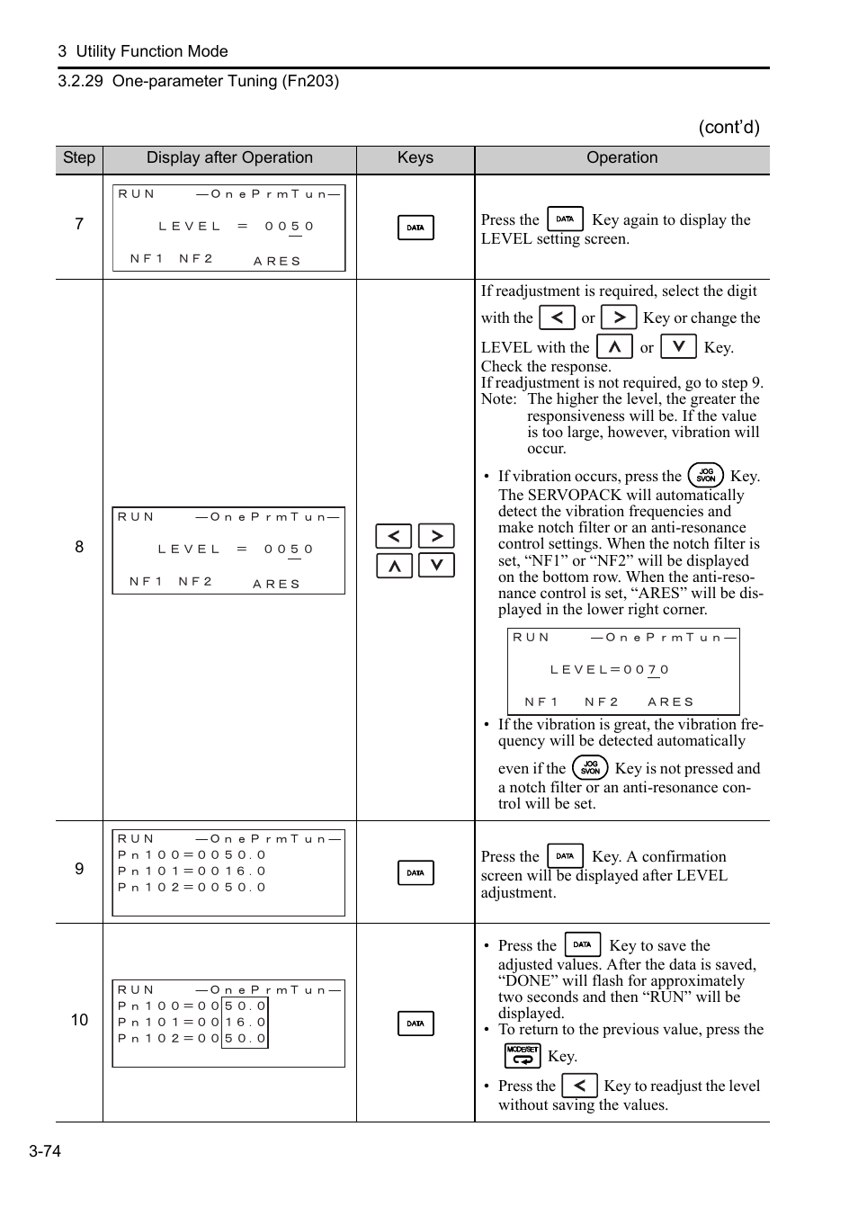 Yaskawa Sigma-5 User Manual: Operation of Digital Operator User Manual | Page 108 / 145