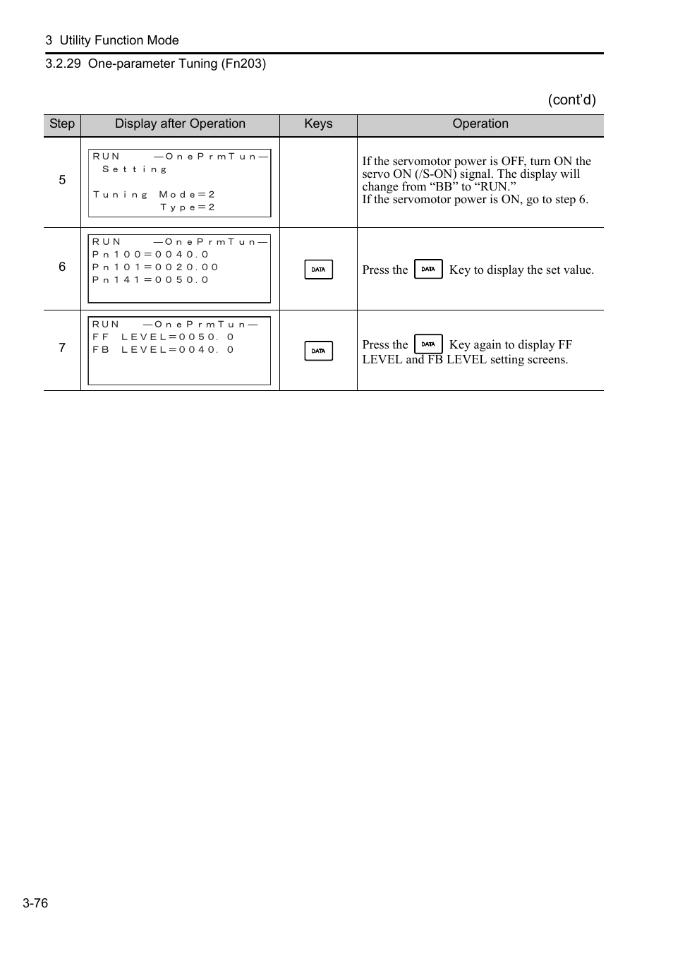 Yaskawa Sigma-5 User Manual: Operation of Digital Operator User Manual | Page 110 / 145