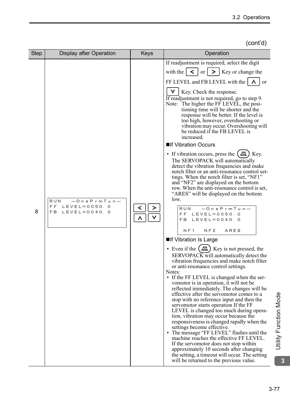 Yaskawa Sigma-5 User Manual: Operation of Digital Operator User Manual | Page 111 / 145