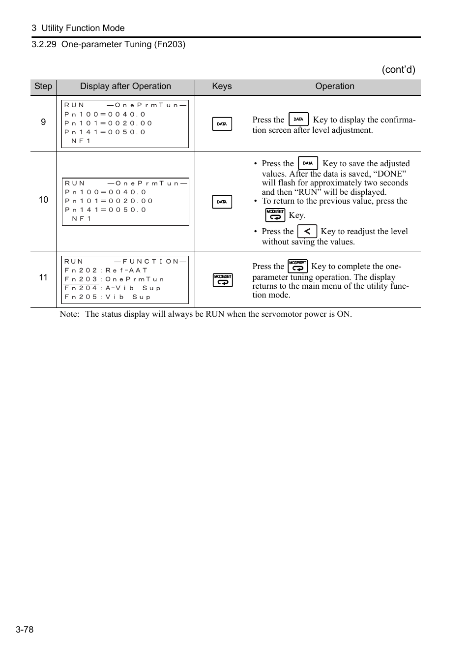 Yaskawa Sigma-5 User Manual: Operation of Digital Operator User Manual | Page 112 / 145