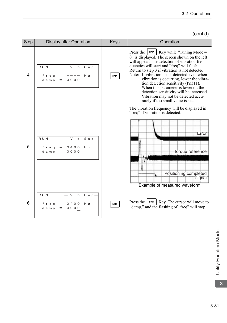 Yaskawa Sigma-5 User Manual: Operation of Digital Operator User Manual | Page 115 / 145
