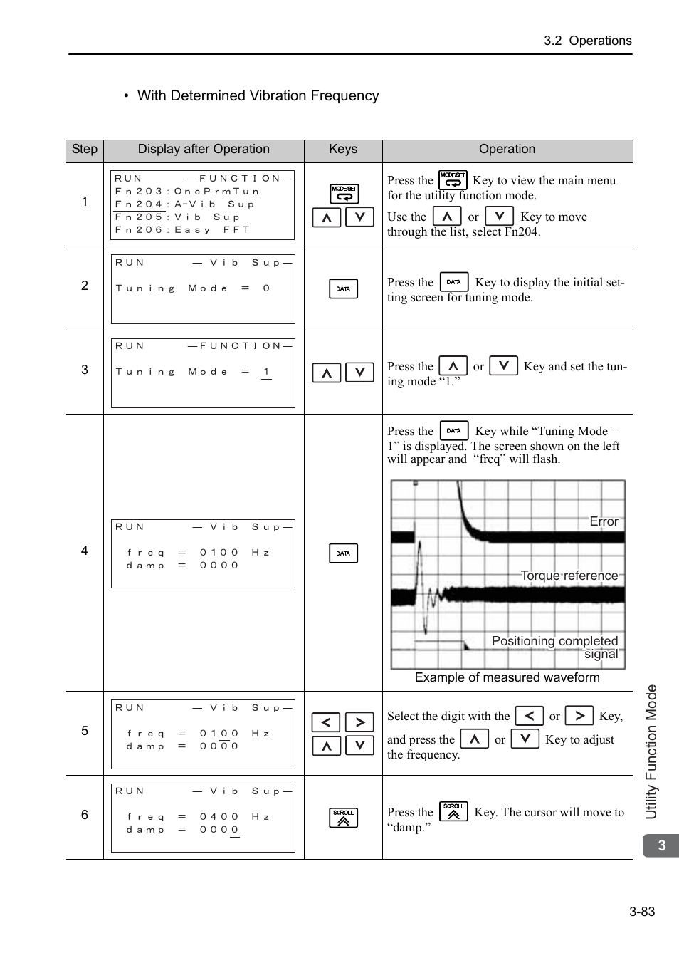 Yaskawa Sigma-5 User Manual: Operation of Digital Operator User Manual | Page 117 / 145