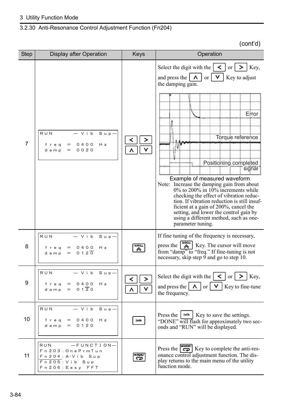 Yaskawa Sigma-5 User Manual: Operation of Digital Operator User Manual | Page 118 / 145
