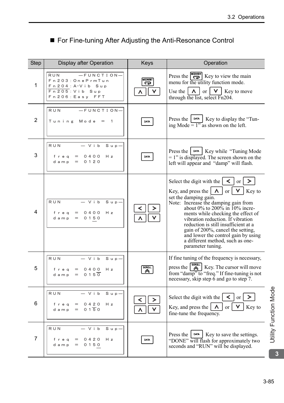 Yaskawa Sigma-5 User Manual: Operation of Digital Operator User Manual | Page 119 / 145