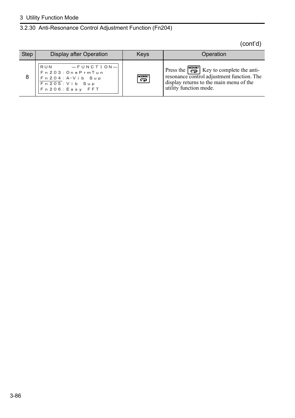 Yaskawa Sigma-5 User Manual: Operation of Digital Operator User Manual | Page 120 / 145