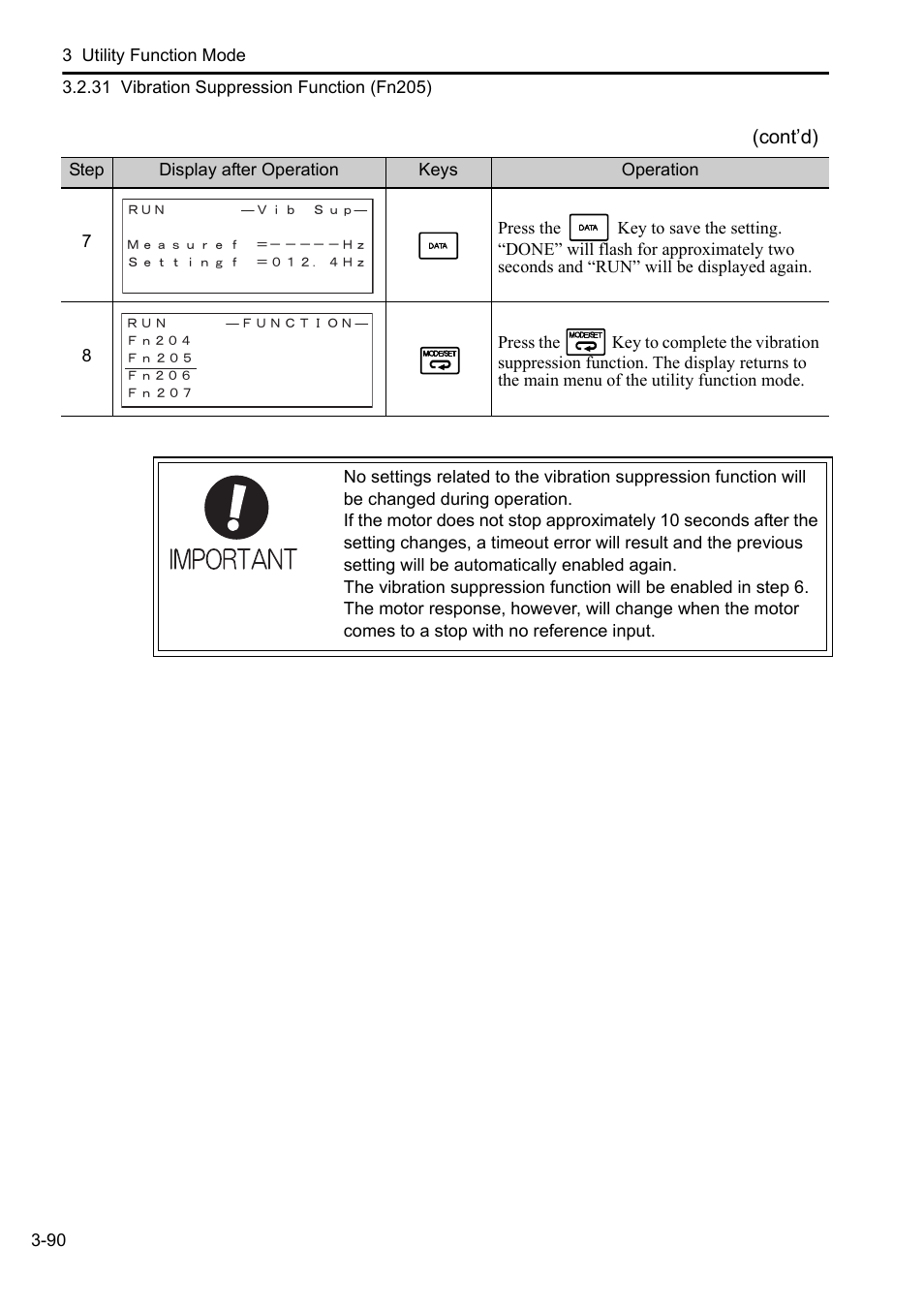 Yaskawa Sigma-5 User Manual: Operation of Digital Operator User Manual | Page 124 / 145