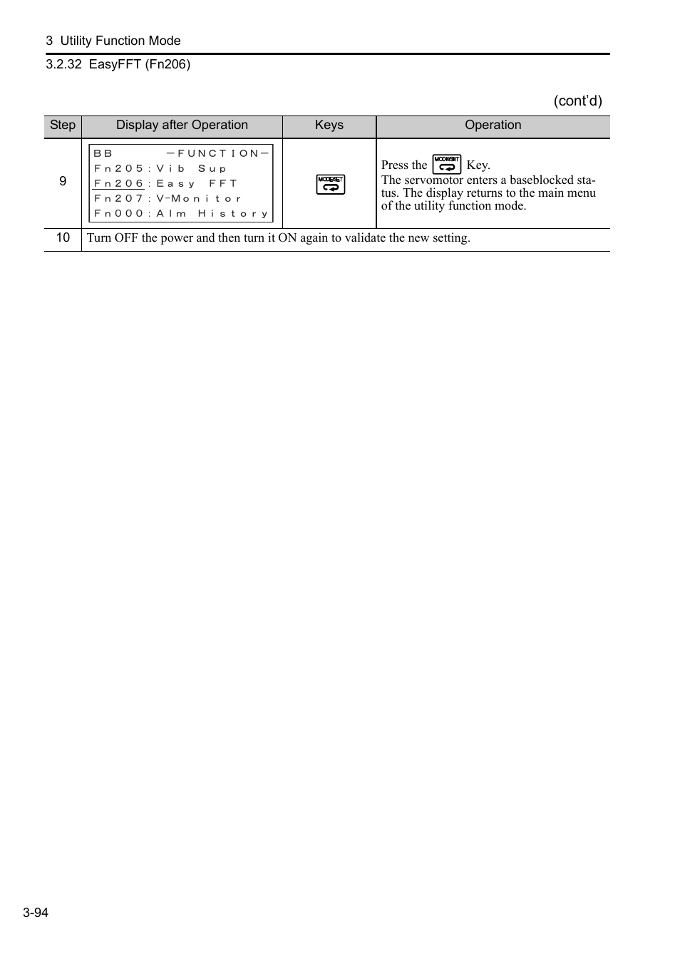 Yaskawa Sigma-5 User Manual: Operation of Digital Operator User Manual | Page 128 / 145