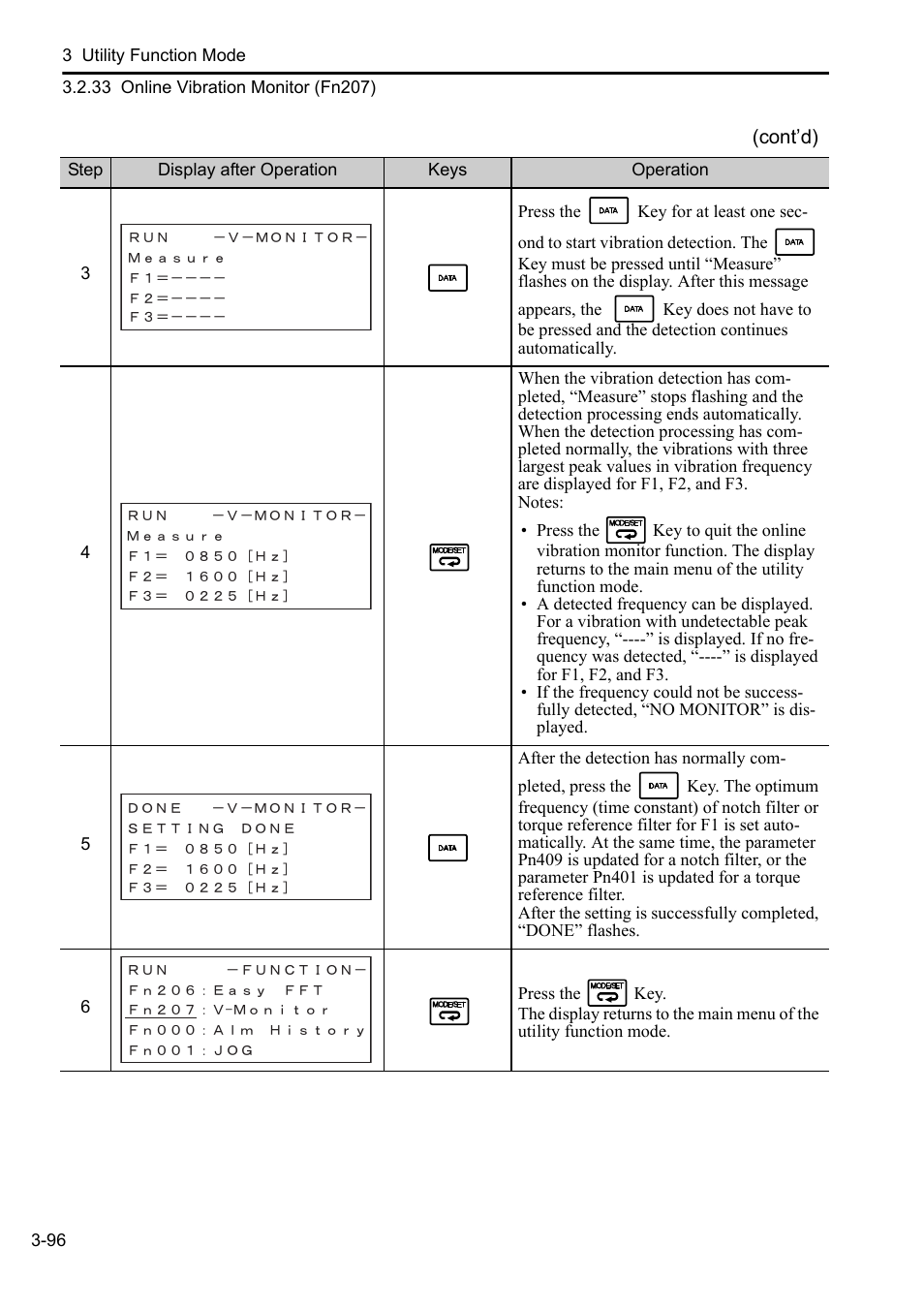 Yaskawa Sigma-5 User Manual: Operation of Digital Operator User Manual | Page 130 / 145