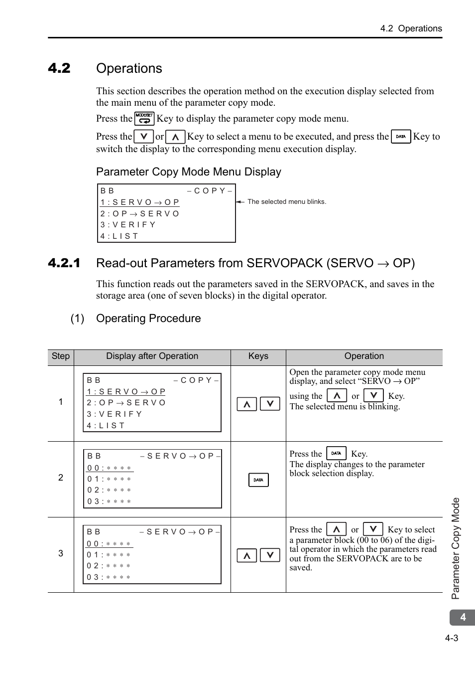 2 operations, 1 read-out parameters from servopack (servo → op), Parameter copy mode menu display | 1) operating procedure | Yaskawa Sigma-5 User Manual: Operation of Digital Operator User Manual | Page 133 / 145