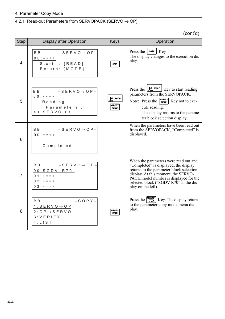 Yaskawa Sigma-5 User Manual: Operation of Digital Operator User Manual | Page 134 / 145