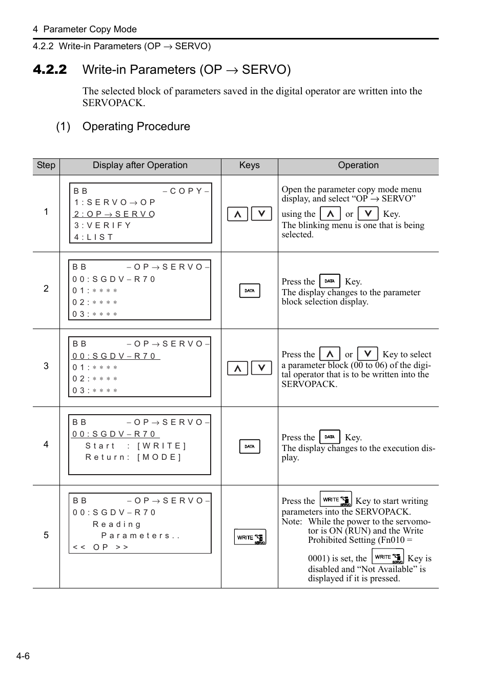 2 write-in parameters (op → servo), 1) operating procedure | Yaskawa Sigma-5 User Manual: Operation of Digital Operator User Manual | Page 136 / 145