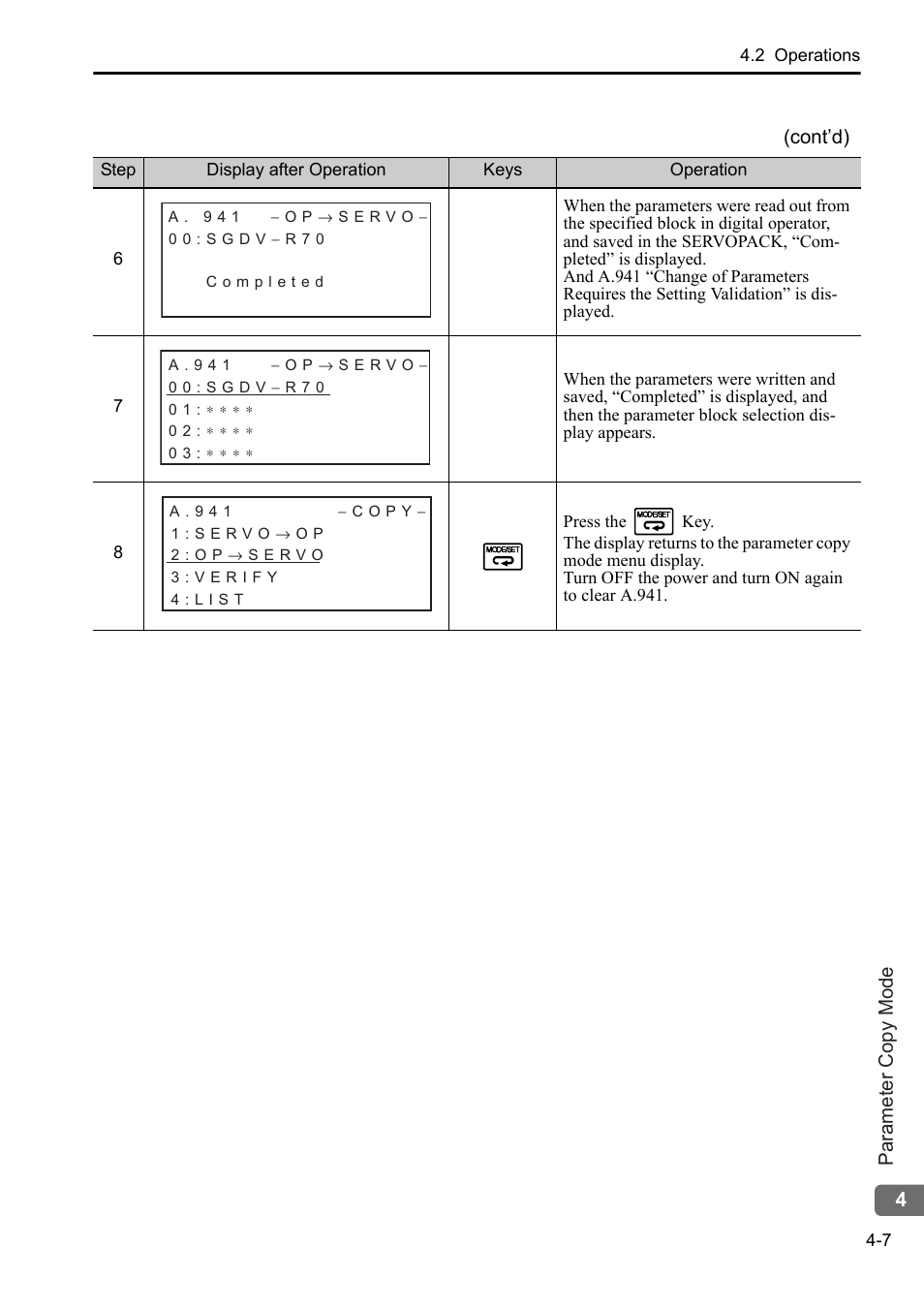 Yaskawa Sigma-5 User Manual: Operation of Digital Operator User Manual | Page 137 / 145