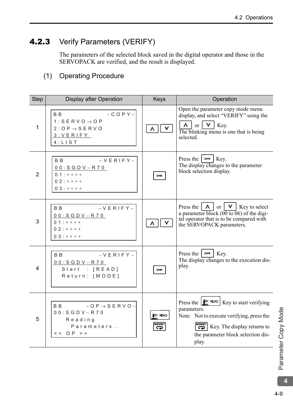 3 verify parameters (verify), 1) operating procedure | Yaskawa Sigma-5 User Manual: Operation of Digital Operator User Manual | Page 139 / 145