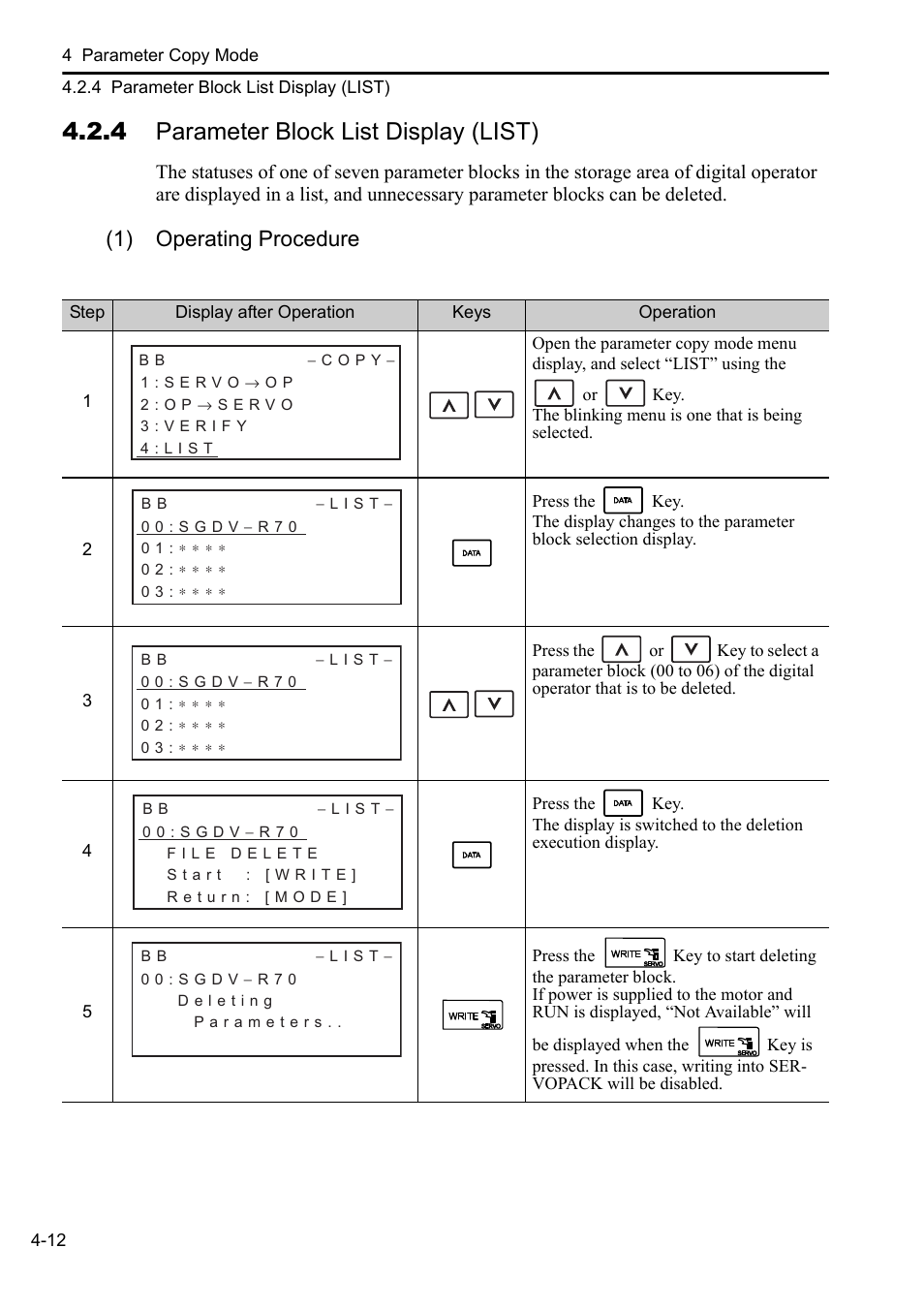 4 parameter block list display (list), 1) operating procedure | Yaskawa Sigma-5 User Manual: Operation of Digital Operator User Manual | Page 142 / 145