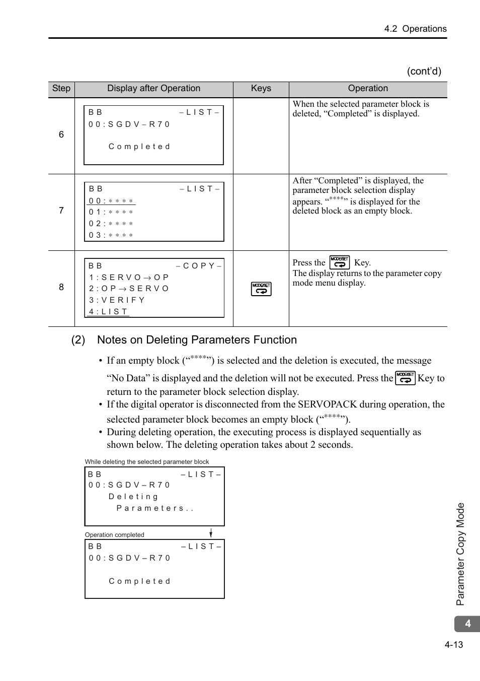 Yaskawa Sigma-5 User Manual: Operation of Digital Operator User Manual | Page 143 / 145