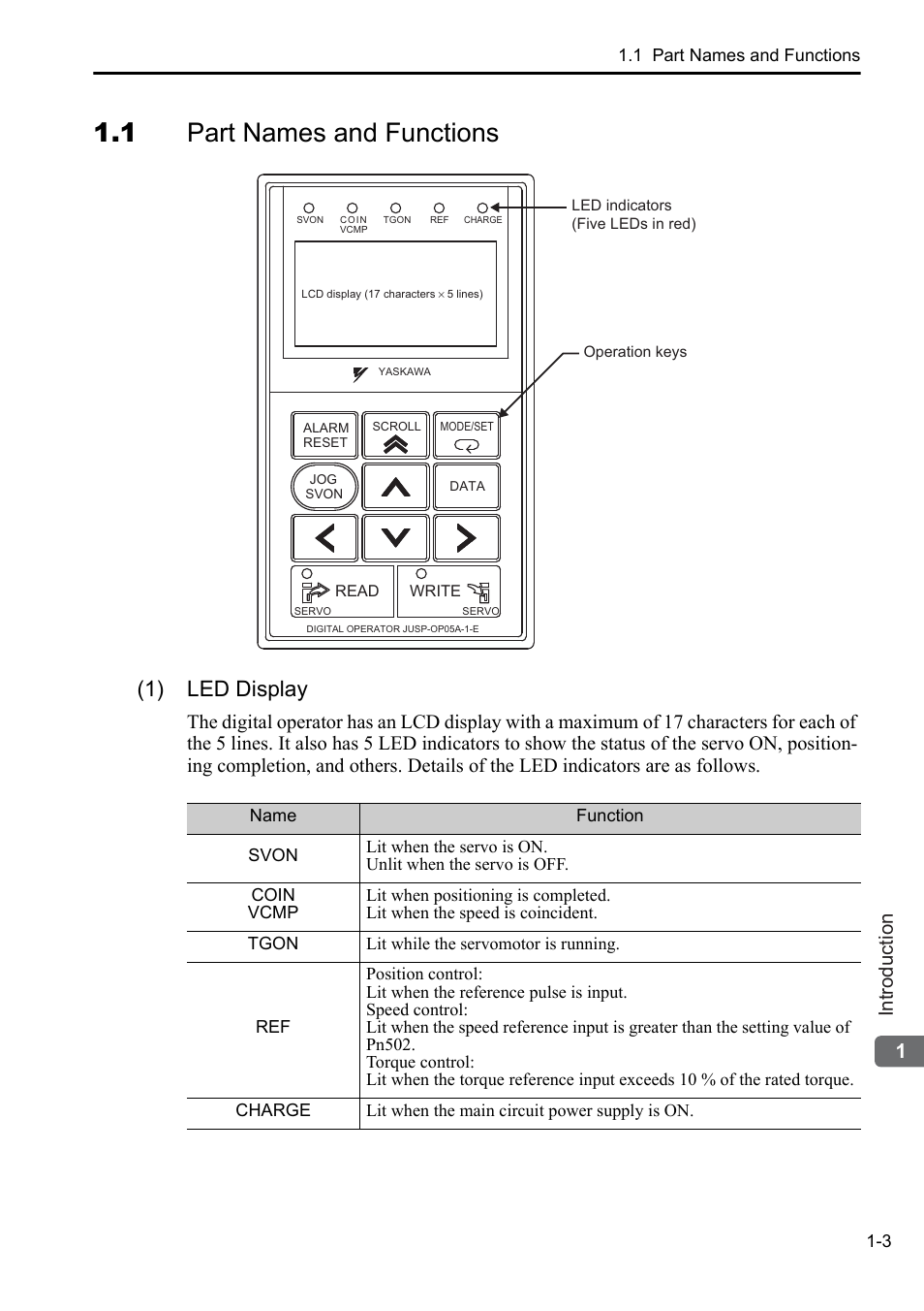 1 part names and functions, 1) led display, 1introduction | Yaskawa Sigma-5 User Manual: Operation of Digital Operator User Manual | Page 20 / 145