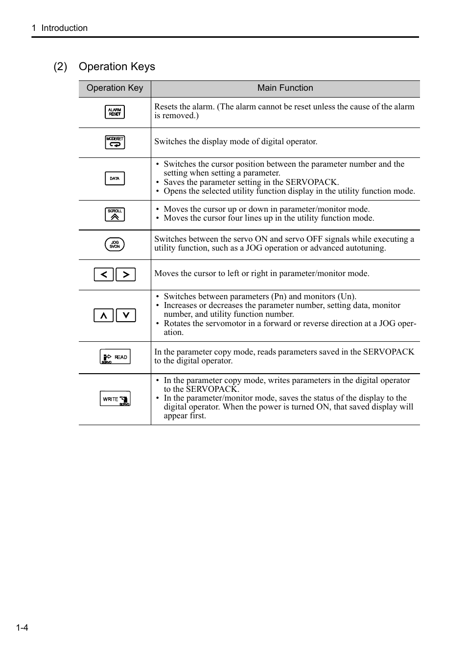 2) operation keys | Yaskawa Sigma-5 User Manual: Operation of Digital Operator User Manual | Page 21 / 145