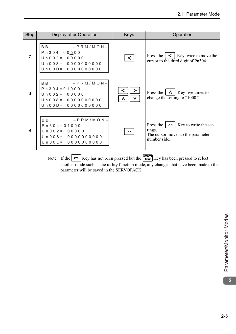 Yaskawa Sigma-5 User Manual: Operation of Digital Operator User Manual | Page 28 / 145