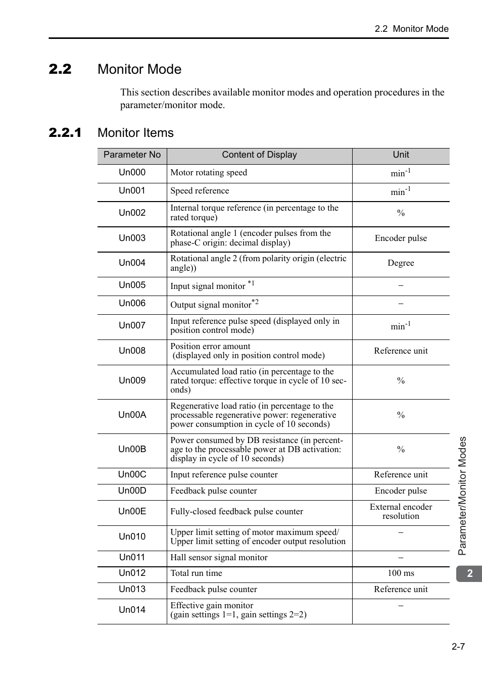 2 monitor mode, 1 monitor items | Yaskawa Sigma-5 User Manual: Operation of Digital Operator User Manual | Page 30 / 145