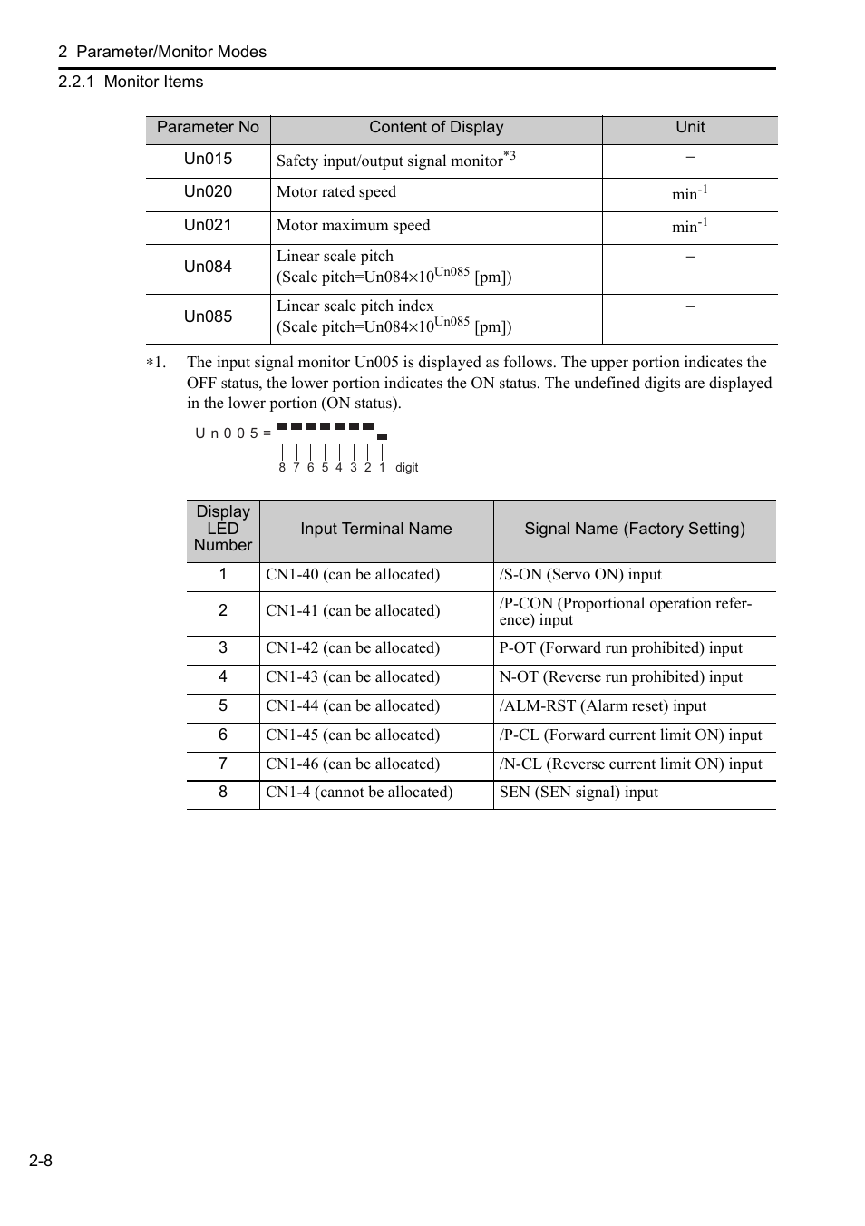 Yaskawa Sigma-5 User Manual: Operation of Digital Operator User Manual | Page 31 / 145