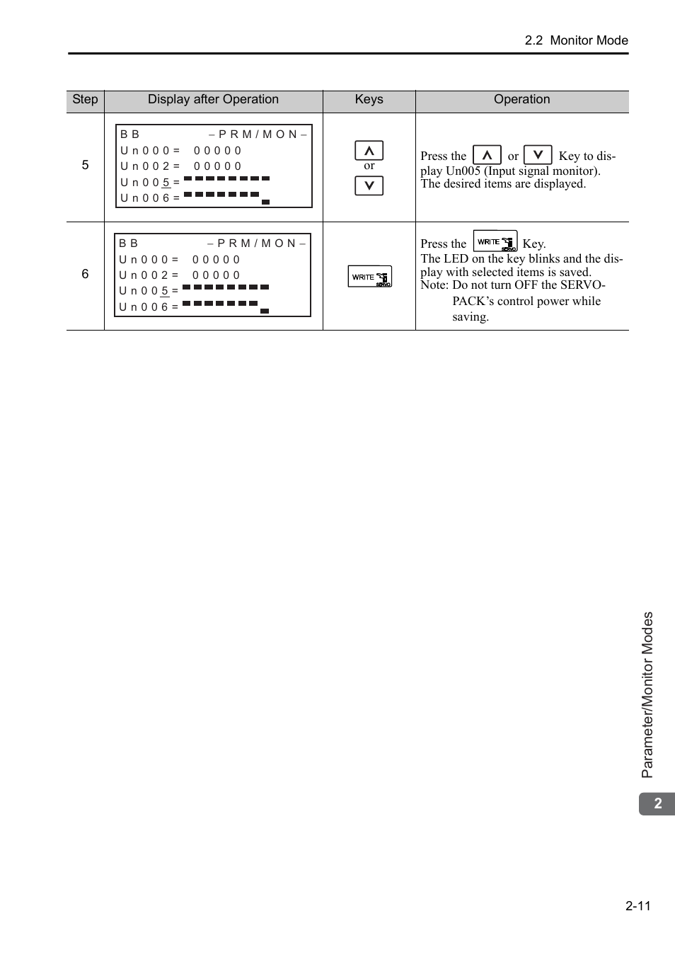 Yaskawa Sigma-5 User Manual: Operation of Digital Operator User Manual | Page 34 / 145