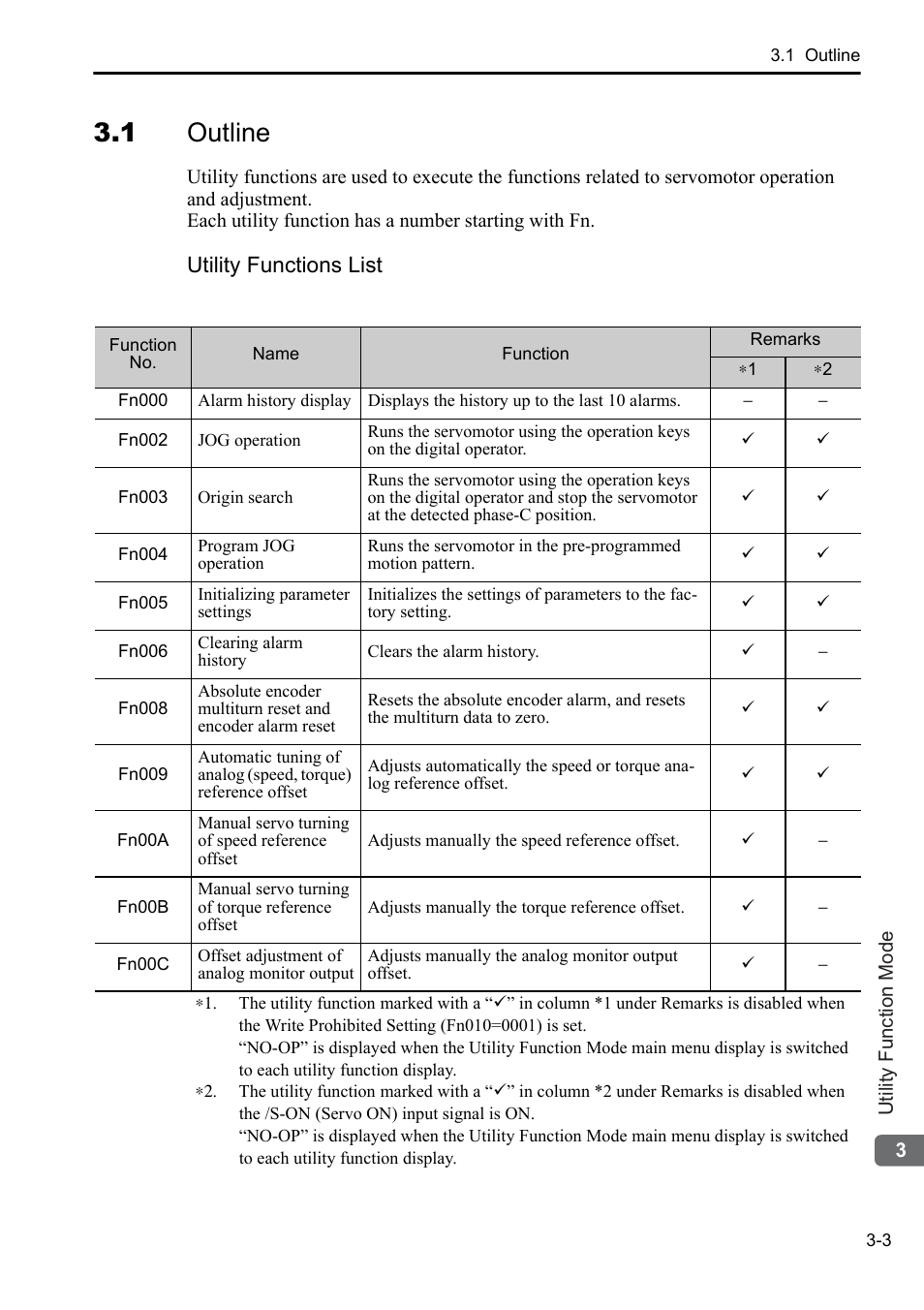 1 outline, Utility functions list | Yaskawa Sigma-5 User Manual: Operation of Digital Operator User Manual | Page 37 / 145