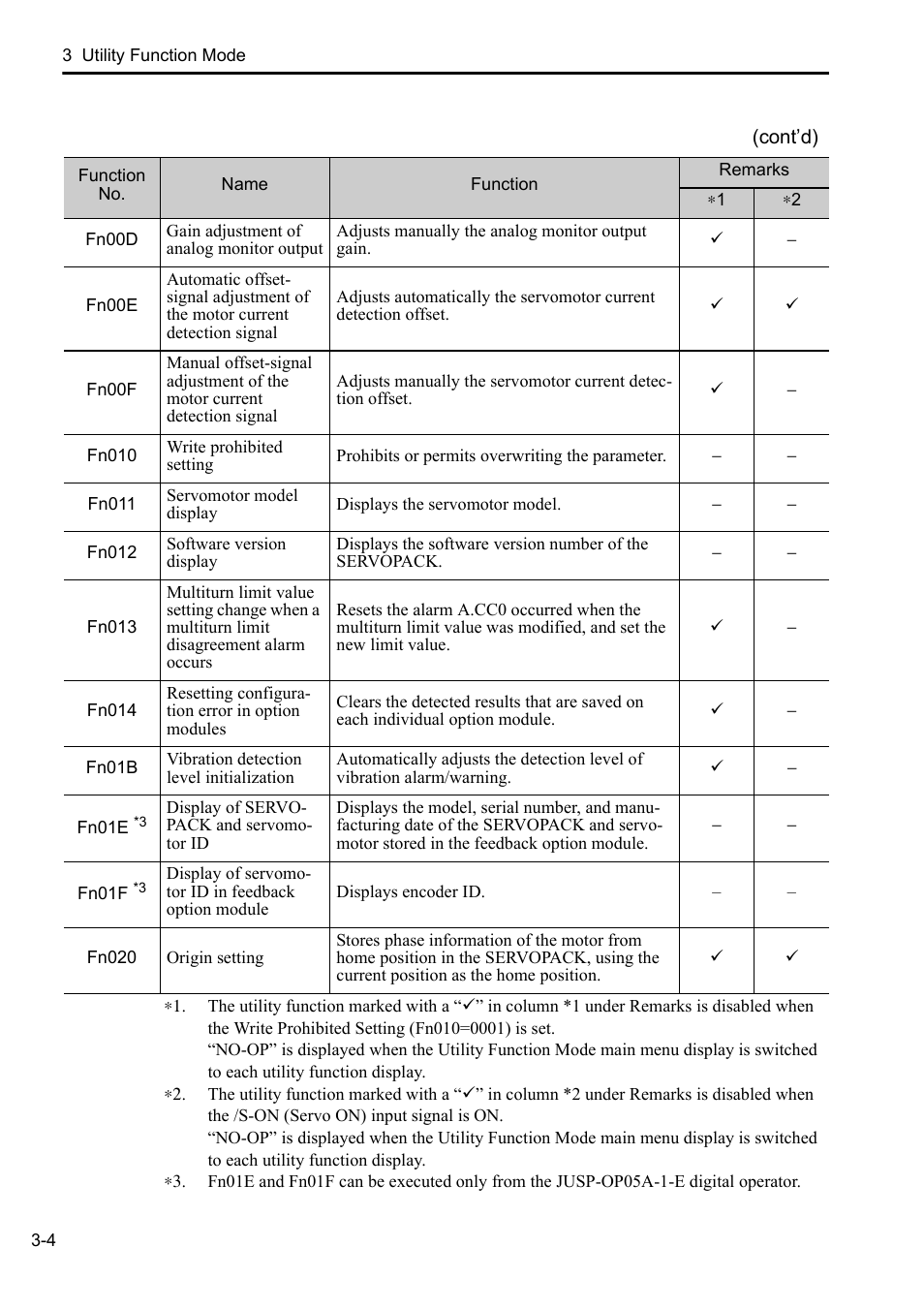 Yaskawa Sigma-5 User Manual: Operation of Digital Operator User Manual | Page 38 / 145