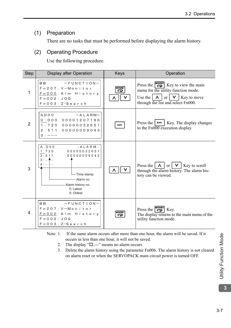 1) preparation, 2) operating procedure | Yaskawa Sigma-5 User Manual: Operation of Digital Operator User Manual | Page 41 / 145