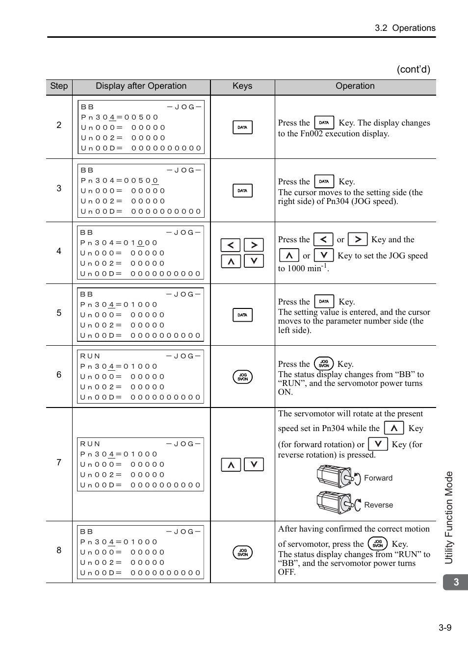 Yaskawa Sigma-5 User Manual: Operation of Digital Operator User Manual | Page 43 / 145