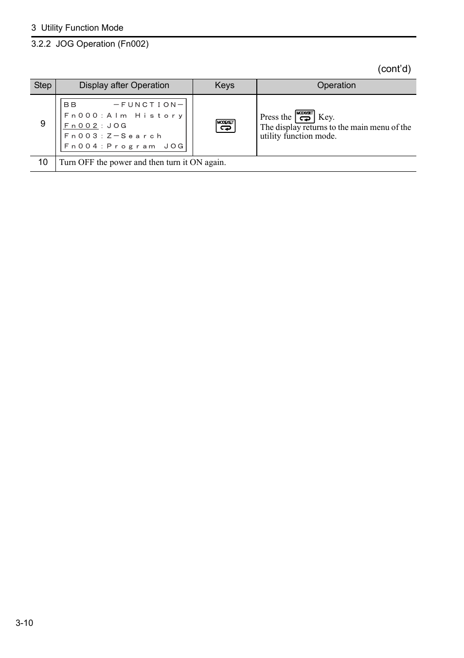 Yaskawa Sigma-5 User Manual: Operation of Digital Operator User Manual | Page 44 / 145