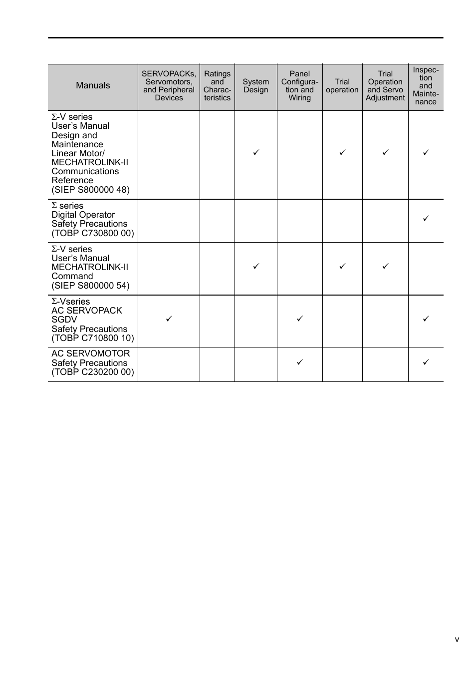 Yaskawa Sigma-5 User Manual: Operation of Digital Operator User Manual | Page 5 / 145