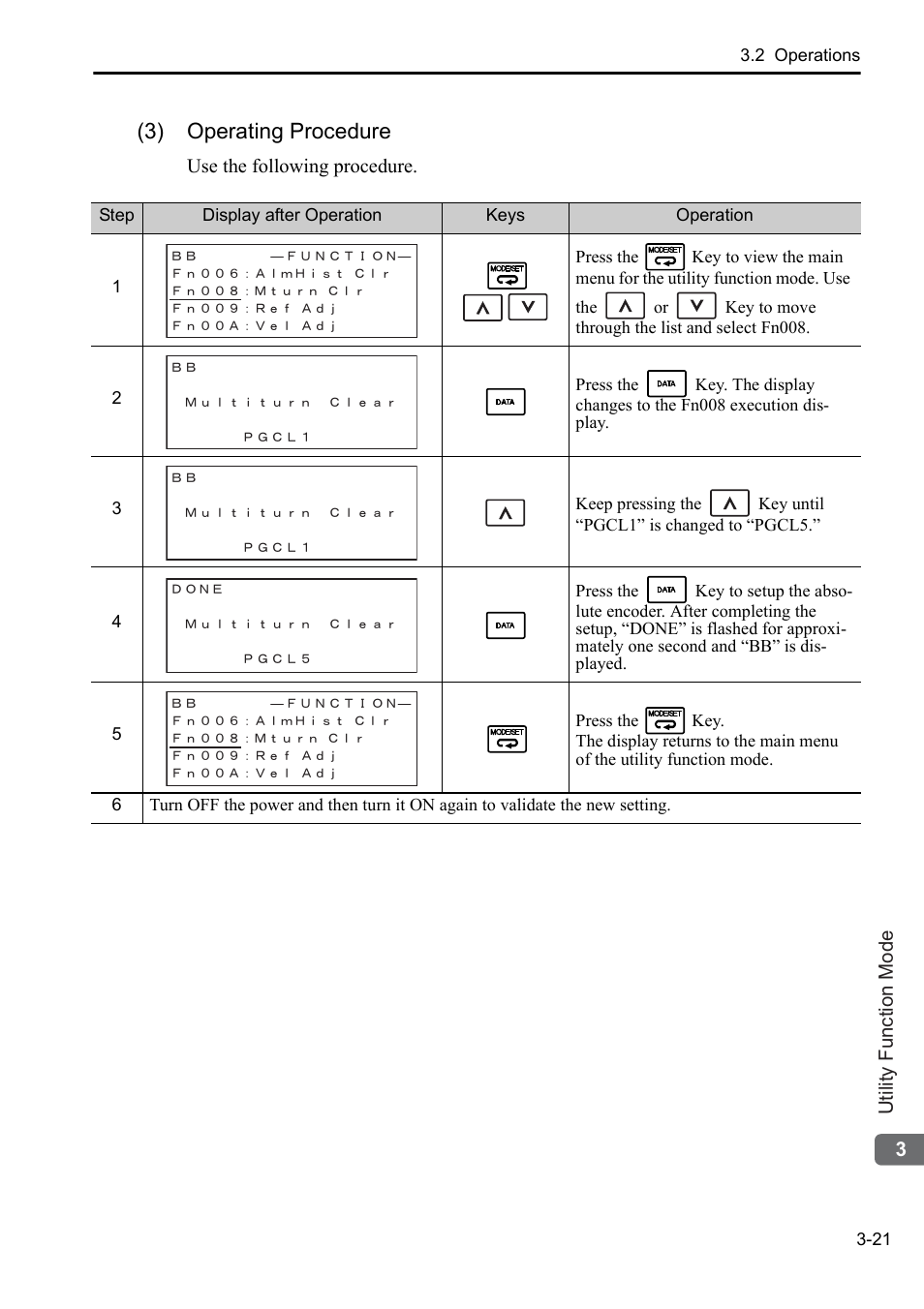 3) operating procedure | Yaskawa Sigma-5 User Manual: Operation of Digital Operator User Manual | Page 55 / 145