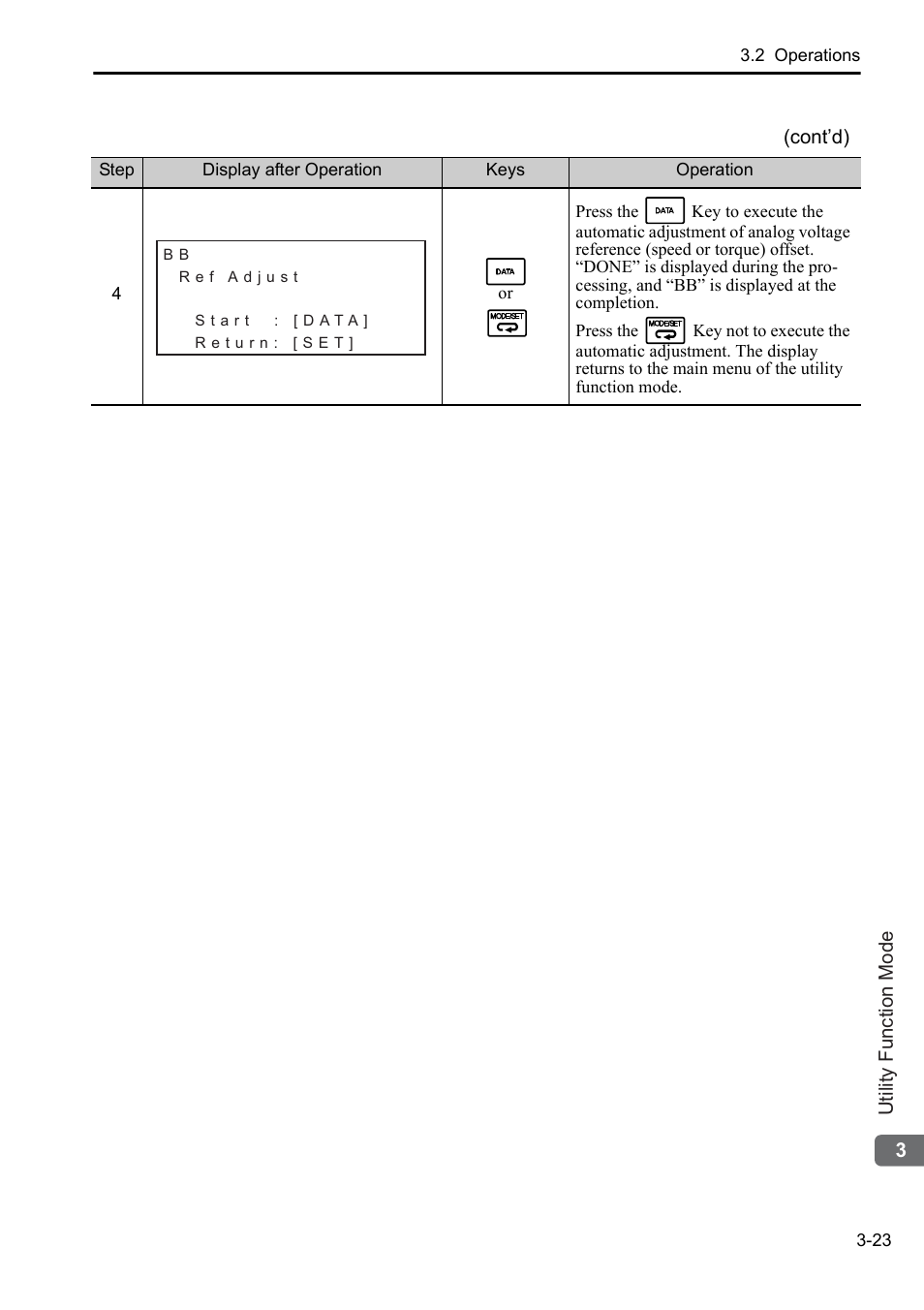 Yaskawa Sigma-5 User Manual: Operation of Digital Operator User Manual | Page 57 / 145