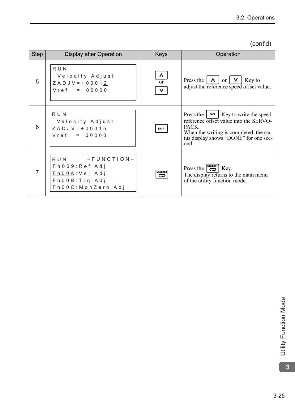 Yaskawa Sigma-5 User Manual: Operation of Digital Operator User Manual | Page 59 / 145