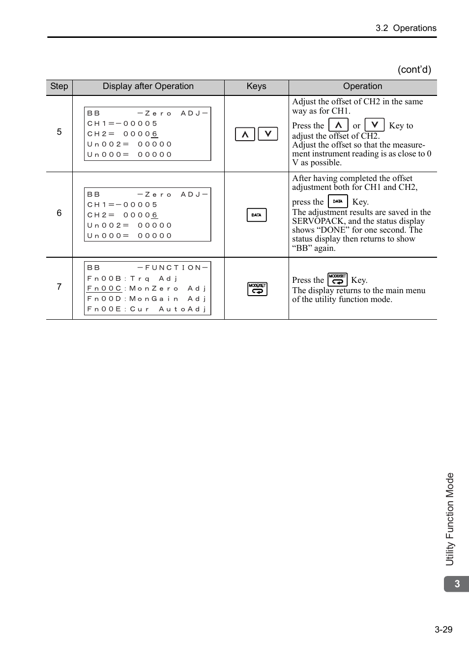 Yaskawa Sigma-5 User Manual: Operation of Digital Operator User Manual | Page 63 / 145