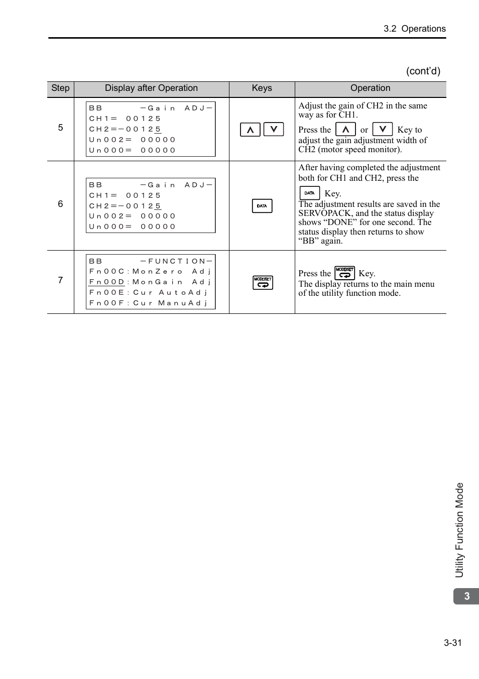 Yaskawa Sigma-5 User Manual: Operation of Digital Operator User Manual | Page 65 / 145