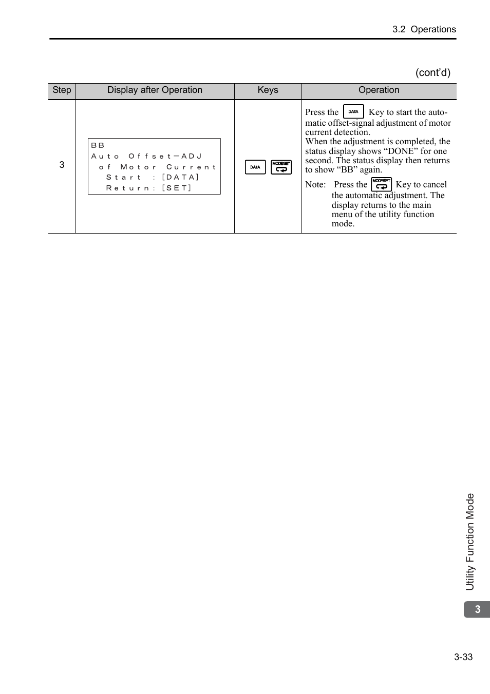 Yaskawa Sigma-5 User Manual: Operation of Digital Operator User Manual | Page 67 / 145