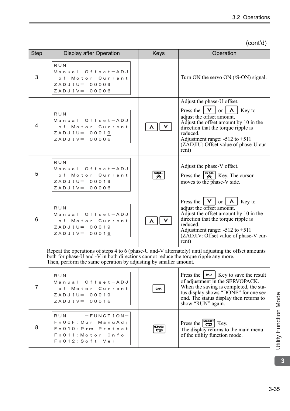Yaskawa Sigma-5 User Manual: Operation of Digital Operator User Manual | Page 69 / 145