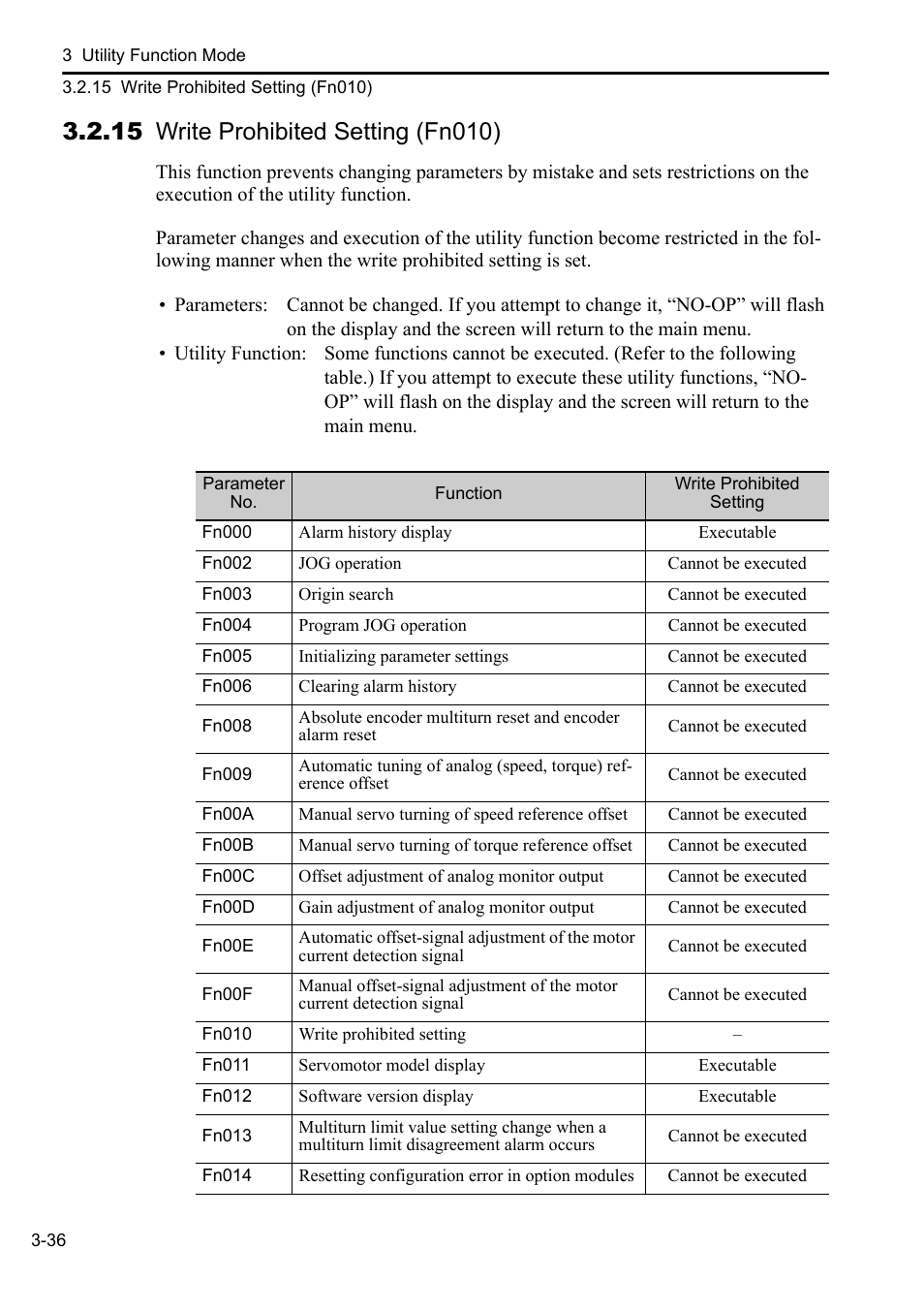15 write prohibited setting (fn010) | Yaskawa Sigma-5 User Manual: Operation of Digital Operator User Manual | Page 70 / 145